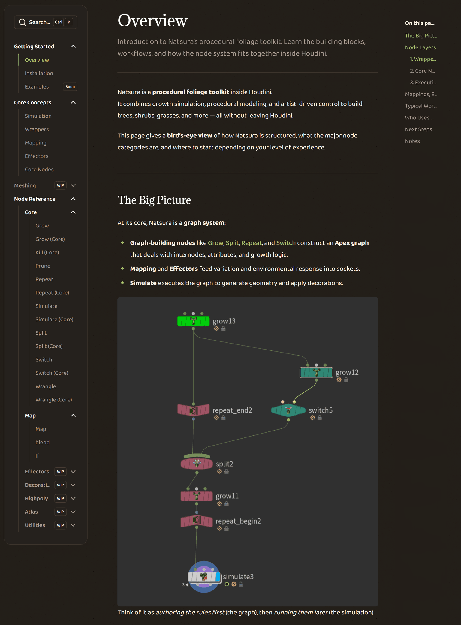 Natsura documentation for Houdini foliage workflows